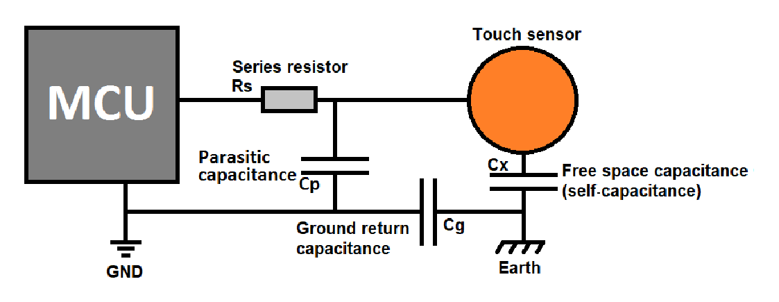 What is capacitive touch switch?-WeGlow