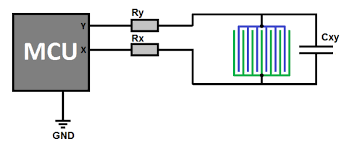 What is capacitive touch switch?-WeGlow