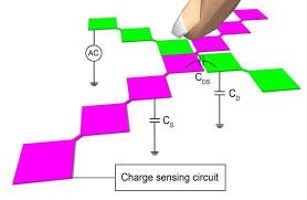 What is capacitive touch switch?-WeGlow