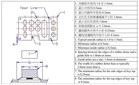 Silicone Rubber Key Design Guide-WeGlow