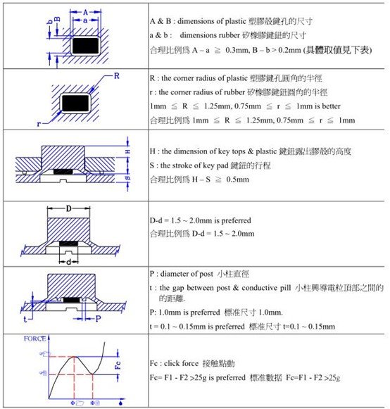 Silicone Rubber Key Design Guide-WeGlow