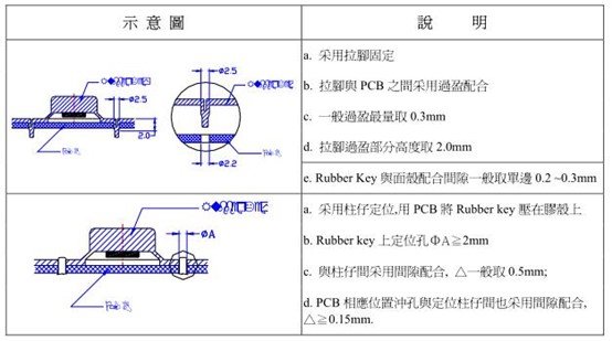 Silicone Rubber Key Design Guide-WeGlow