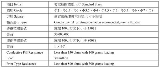 Silicone Rubber Key Design Guide-WeGlow