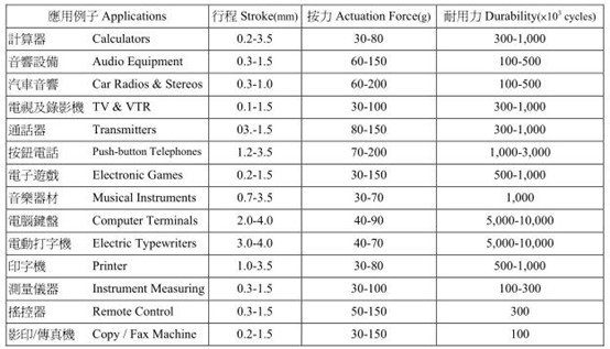 Silicone Rubber Key Design Guide-WeGlow