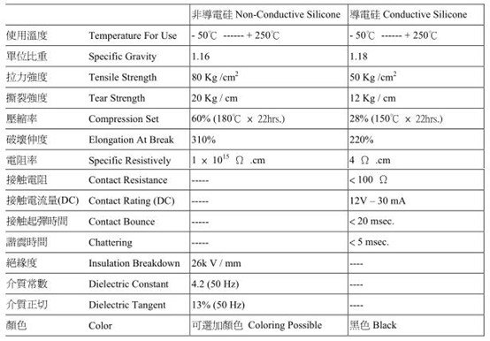 Silicone Rubber Key Design Guide-WeGlow