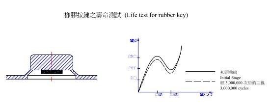 Silicone Rubber Key Design Guide-WeGlow