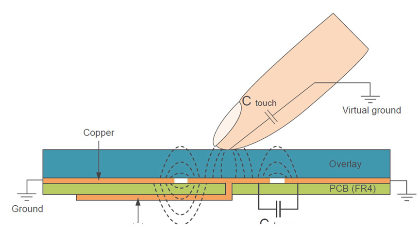 Capacitive Touch Switch Principles and Design Guidelines-WeGlow