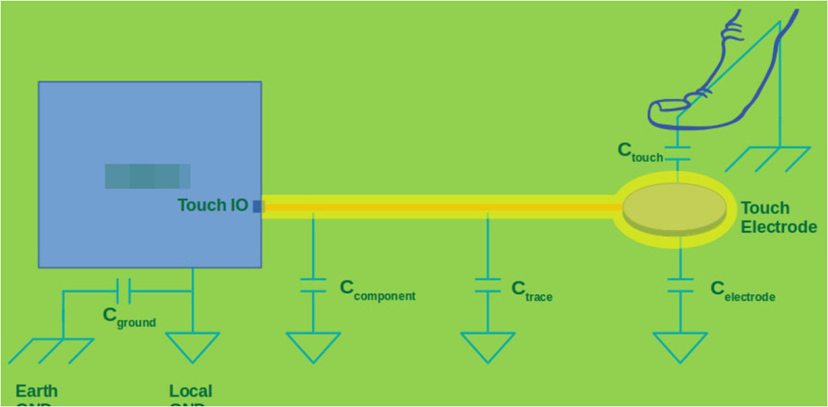 Capacitive Touch Switch Principles and Design Guidelines-WeGlow